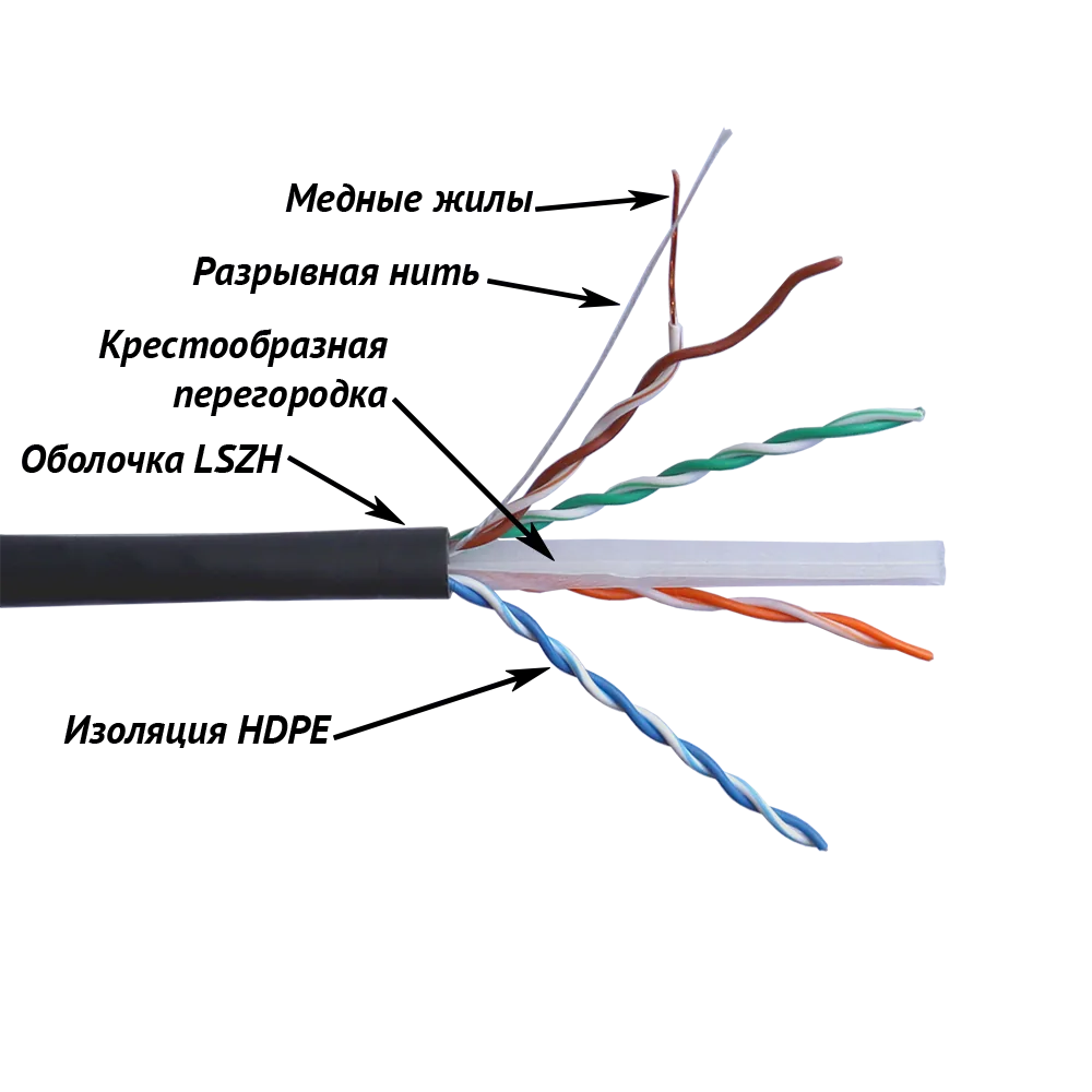 Кабель TWT LANMASTER UTP, 4 пары, Кат.6, LSZH, универсальный, 305 м