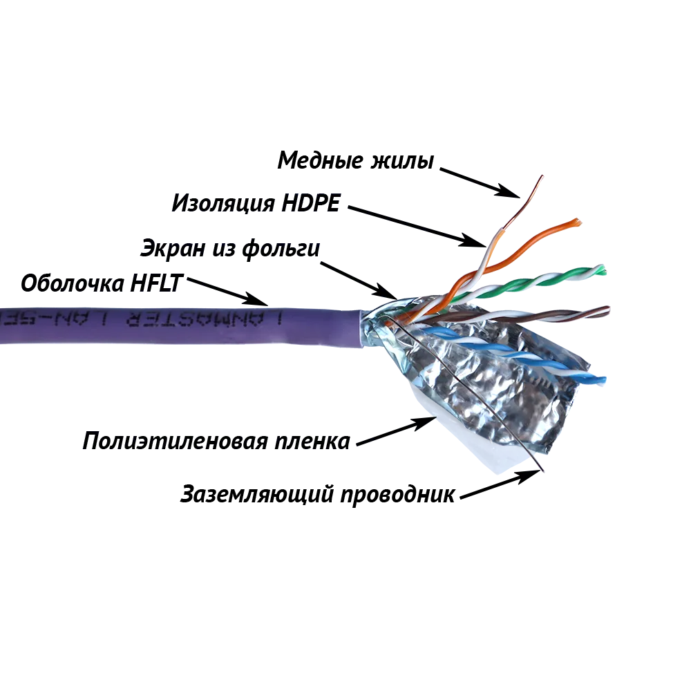 Медный кабель LANMASTER FTP 4 пары, кат. 5Е, 200Mhz, нг(А)-HFLTx, 305 м