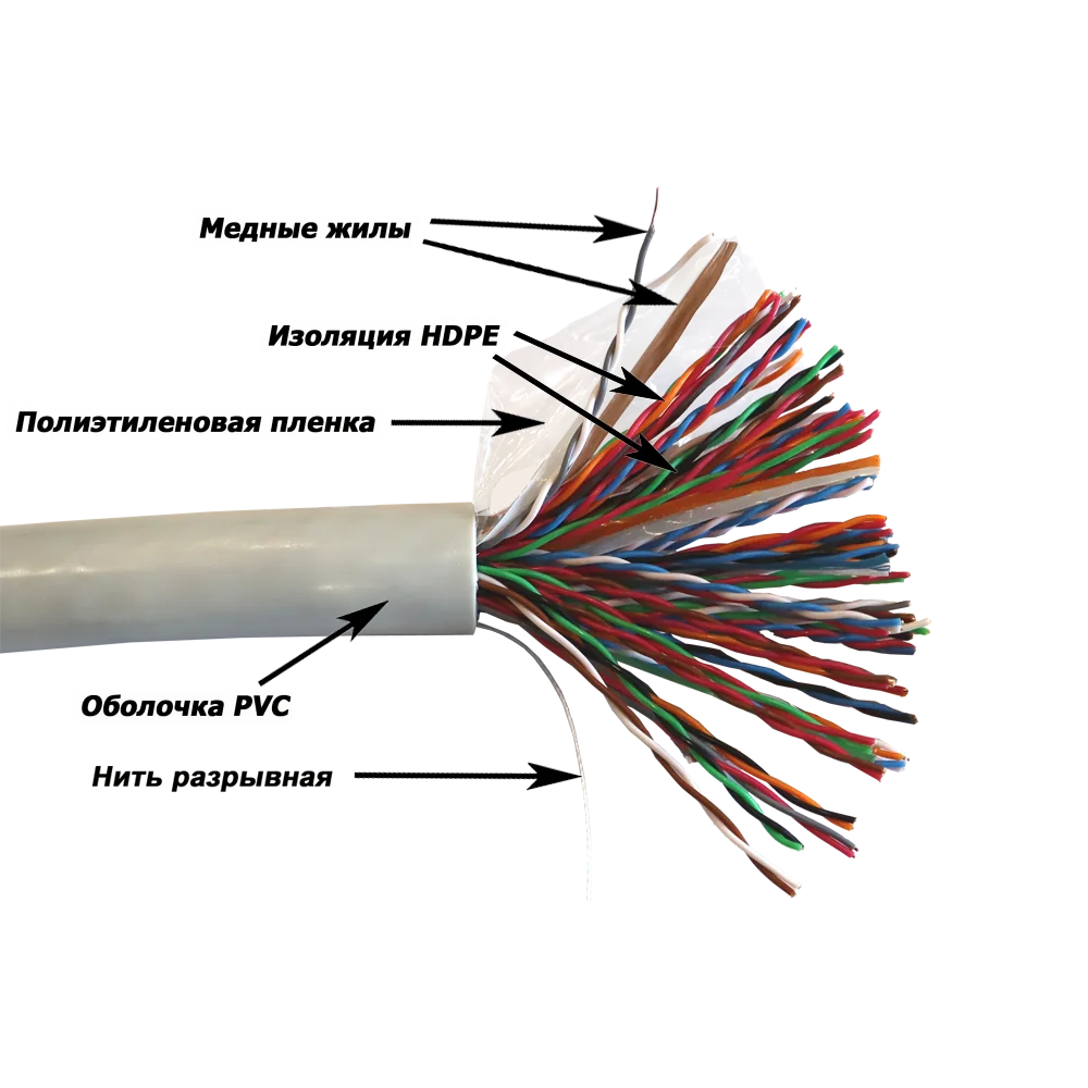 Кабель для телефонии и ШПД LANMASTER NewMax UTP, медный, 50 пар, 25 AWG, Кат.5e, PVC, серый, 305 метров