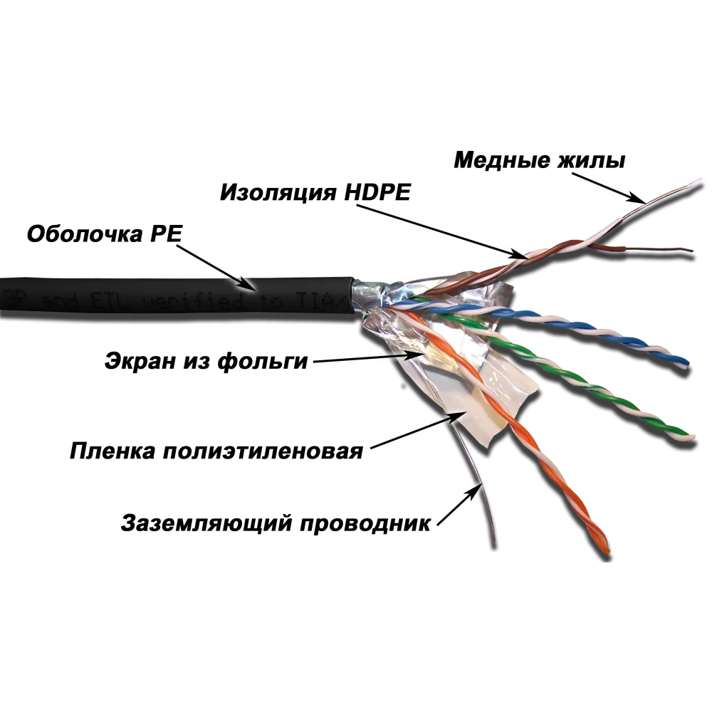 Медный кабель LANMASTER FTP 4 пары, кат. 5Е, 200Mhz, PE, для внешней прокладки, 305 м