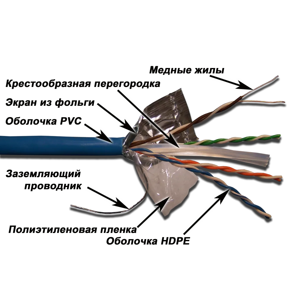 Медный кабель LANMASTER FTP, 4 пары, кат. 6, с перегородкой, 250Mhz, PVC, 305 м