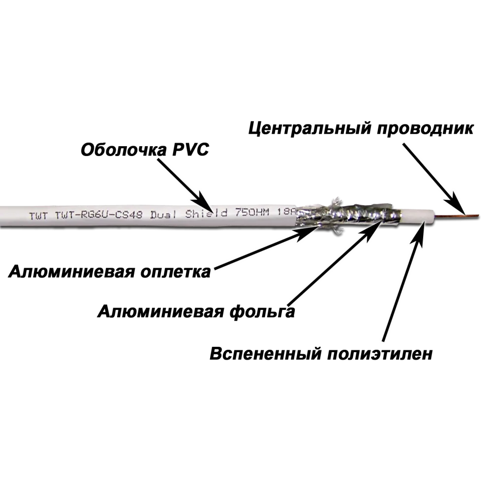 Коаксиальный кабель LANMASTER TWT, RG6U 75 Ом, CCS, оплетка AL 48*0.12 мм, ПВХ, белый, 100 м