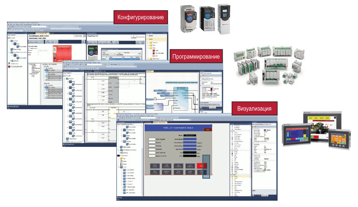 Программное обеспечение Allen Bradley Connected Components
