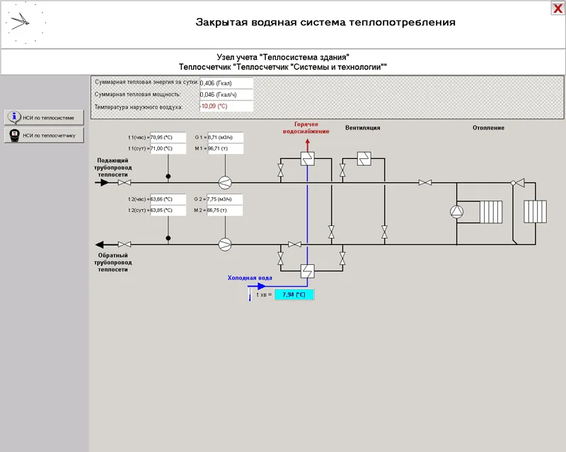 Система учета тепловой энергии АСКУТ