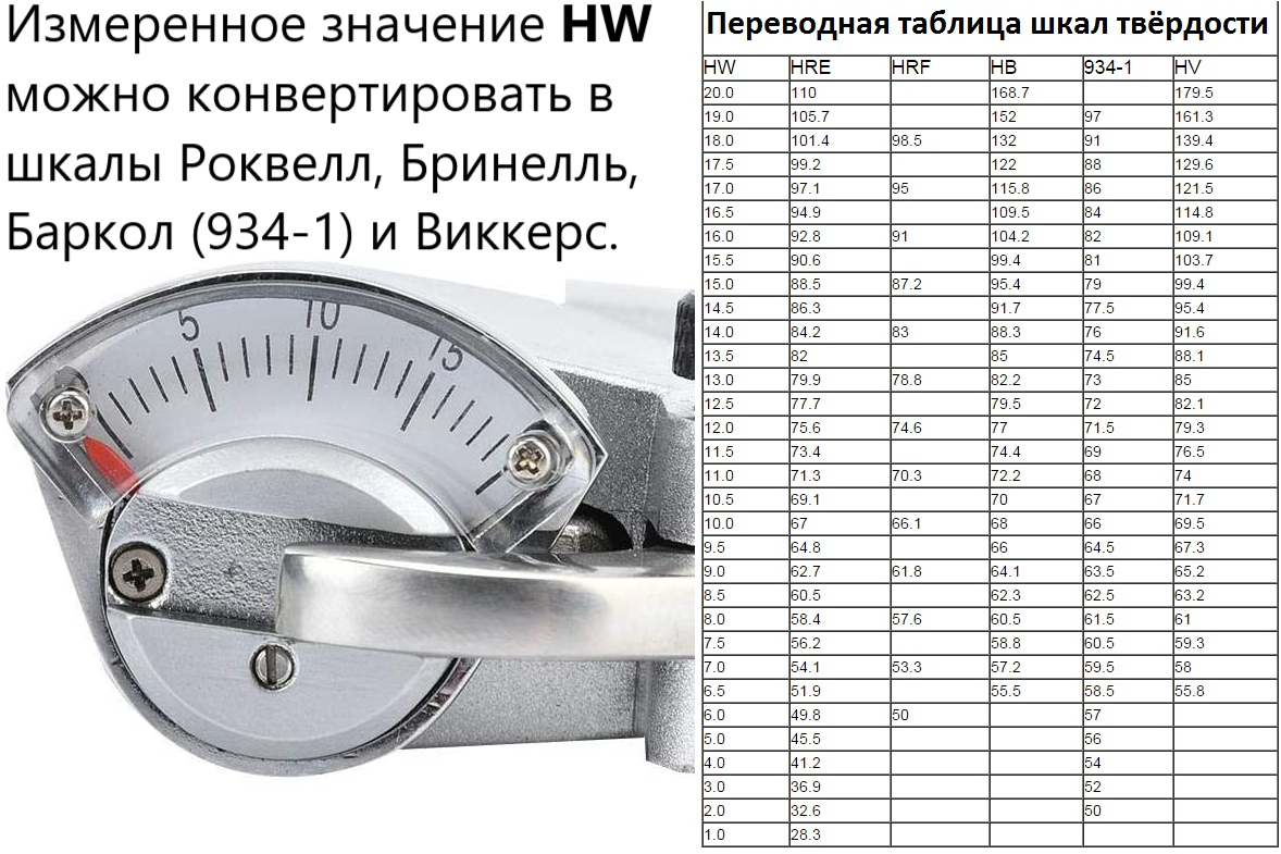 Твердомеры Вебстер (Webster) не американского производства