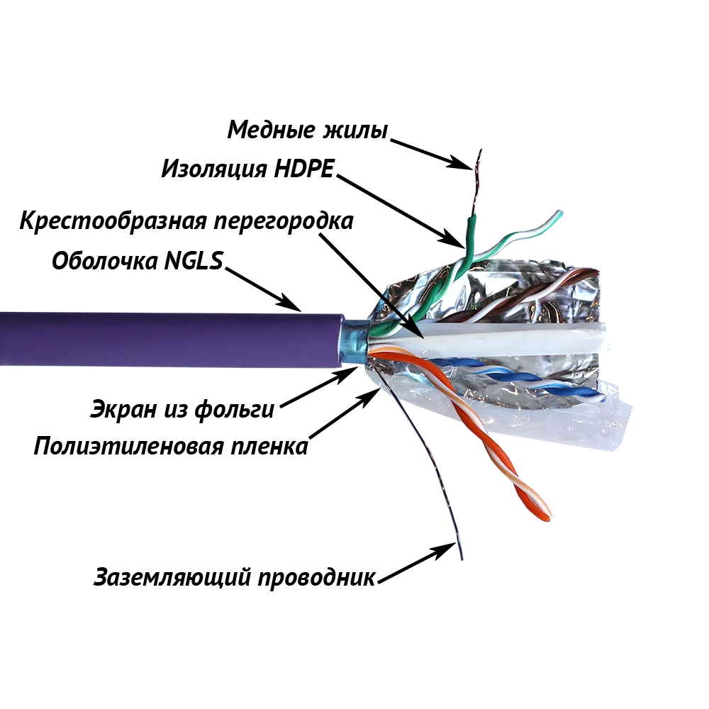 Кабель TWT LANMASTER FTP, 4 пары, Кат.6, нг(А)-LS, IEC 60332-3, 305 метров, фиолетовый