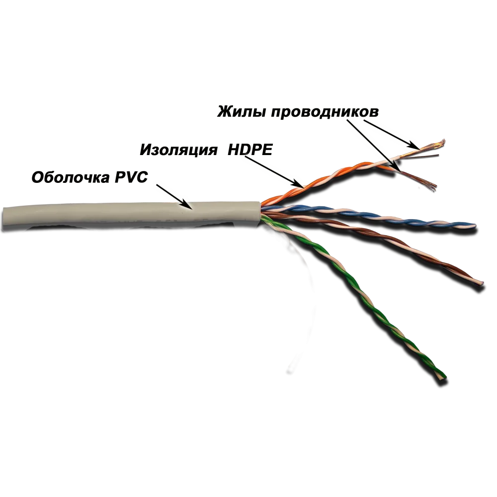 Кабель TWT LANMASTER UTP, патч-кордовый, 4 пары, Кат.5e, PVC, 305 метров, серый