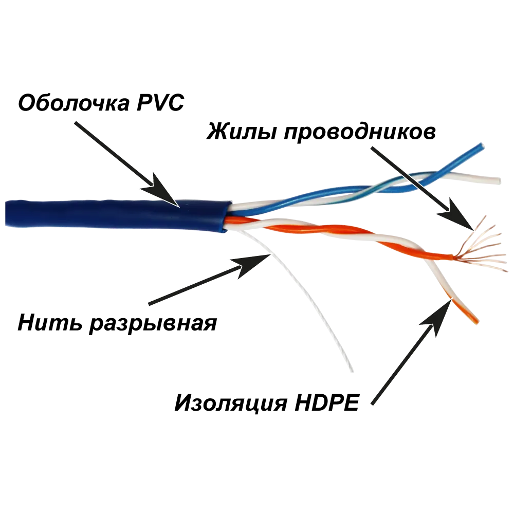 Кабель TWT LANMASTER UTP, патч-кордовый, 2 пары, Кат.5e, PVC, 305 метров