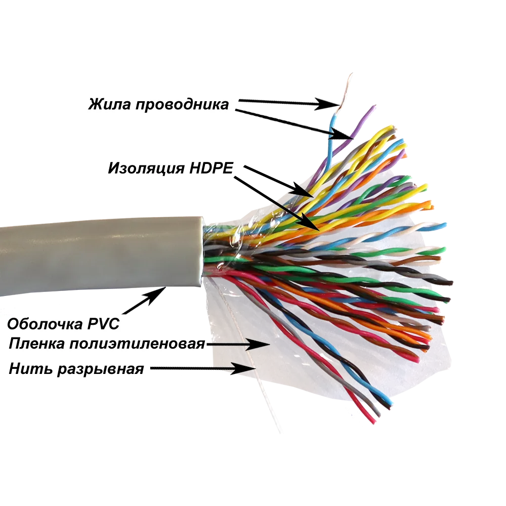 Кабель для телефонии и ШПД LANMASTER NewMax UTP CCA, 25 пар, 24AWG, Кат.5e, PVC, серый, 305 метров