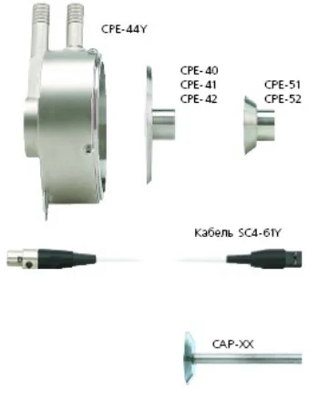 Шпиндель Brookfield CAP-05