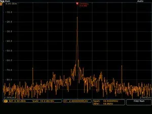 Опция анализатора спектра 6 ГГц Tektronix MDO4SA6