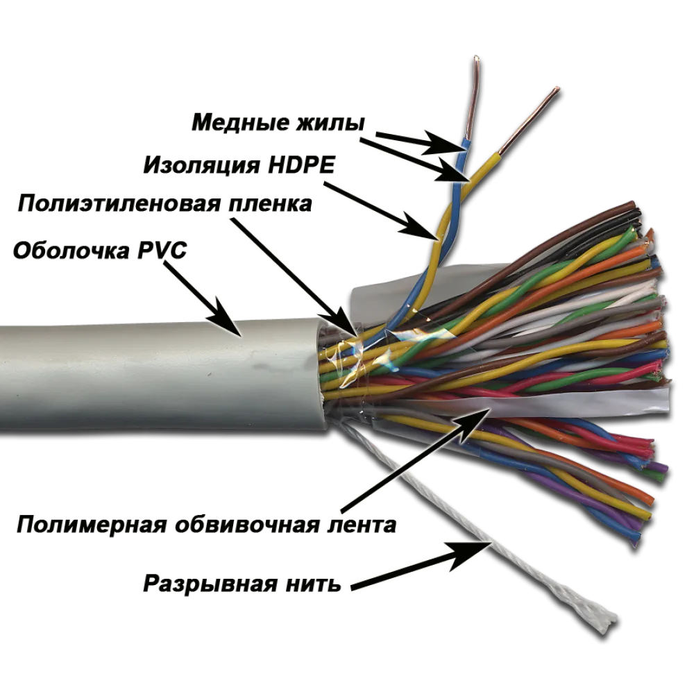 Многопарный кабель TWT LANMASTER UTP, 25 пар, Кат.3, PVC