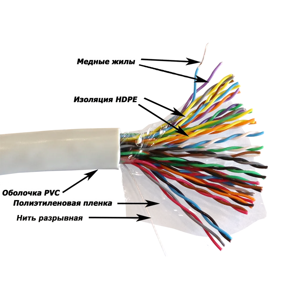 Кабель для телефонии и ШПД LANMASTER TWT UTP серии XS, 25 пар, Кат.5e, PVC, серый, 305 метров на катушке