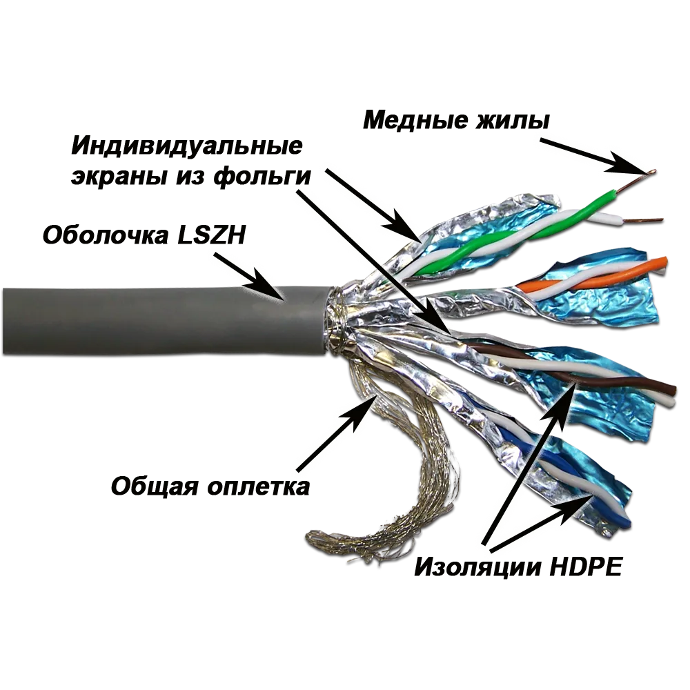 Медный кабель LANMASTER SSTP, 4 пары, кат. 7, 600Mhz, PVC, 305 м