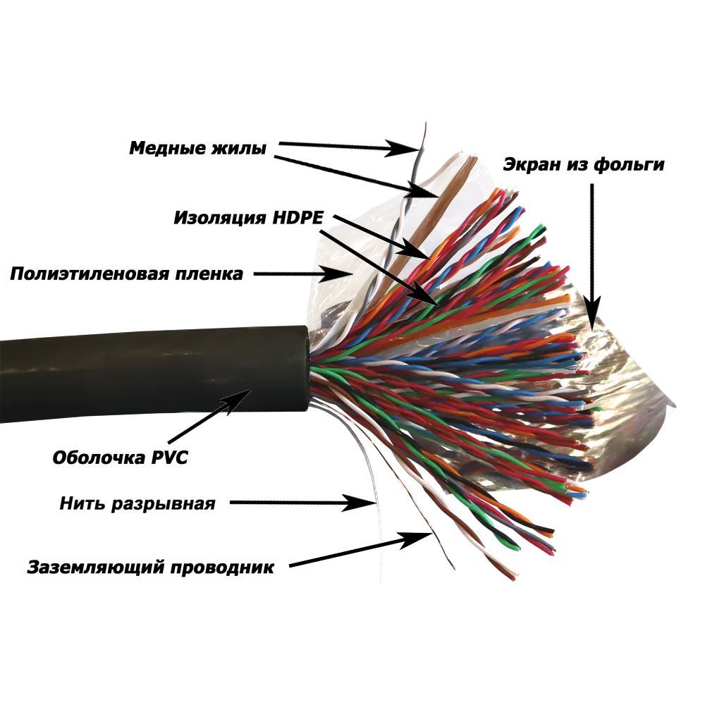 Кабель для телефонии и ШПД LANMASTER NewMax FTP, медный, 50 пар, 25 AWG, Кат.5e, PE, черный, 305 метров