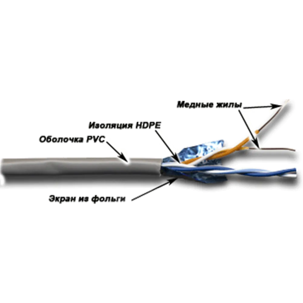 Кабель TWT LANMASTER FTP, 2 пары, Кат.5е, PVC, 305 метров, серый